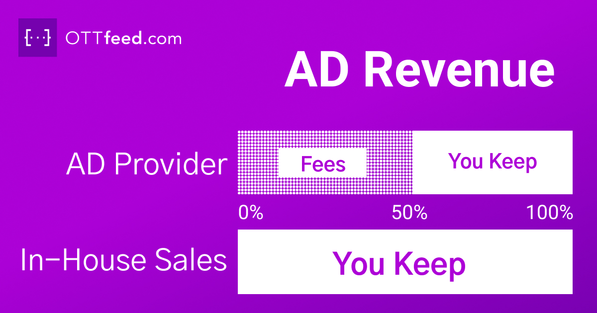 AD provide revenue vs in-house sales  